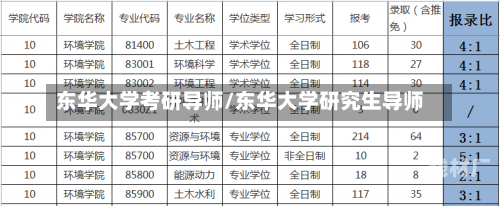 东华大学考研导师/东华大学研究生导师