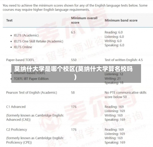 莫纳什大学是哪个校区(莫纳什大学算名校吗)