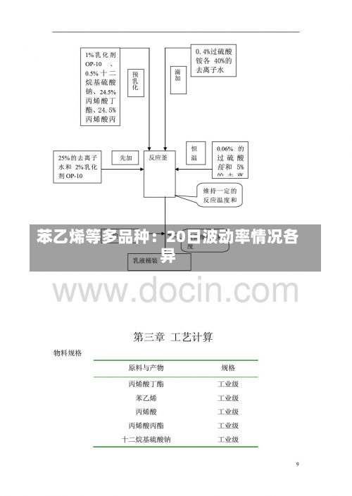 苯乙烯等多品种：20日波动率情况各异