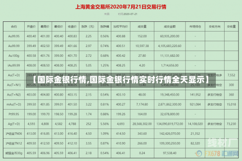 【国际金银行情,国际金银行情实时行情全天显示】