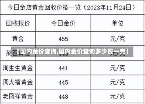 【国内金价查询,国内金价查询多少钱一克】