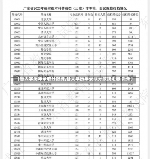 【各大学历年录取分数线,各大学历年录取分数线汇总 贵州】