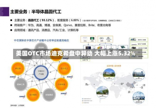 美国OTC市场迪克希盘中异动 大幅上涨5.32%