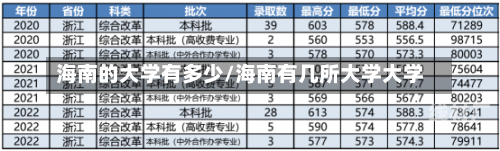 海南的大学有多少/海南有几所大学大学