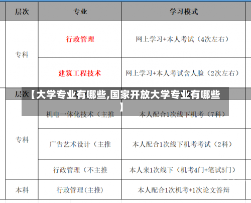 【大学专业有哪些,国家开放大学专业有哪些】