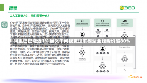 阿里巴巴涨近1% 通义千问视觉理解模型全线降价超80%