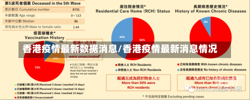 香港疫情最新数据消息/香港疫情最新消息情况