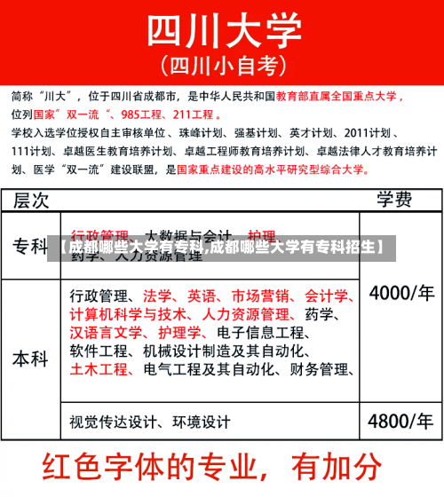 【成都哪些大学有专科,成都哪些大学有专科招生】