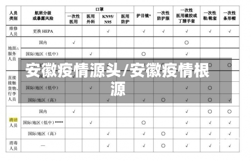 安徽疫情源头/安徽疫情根源