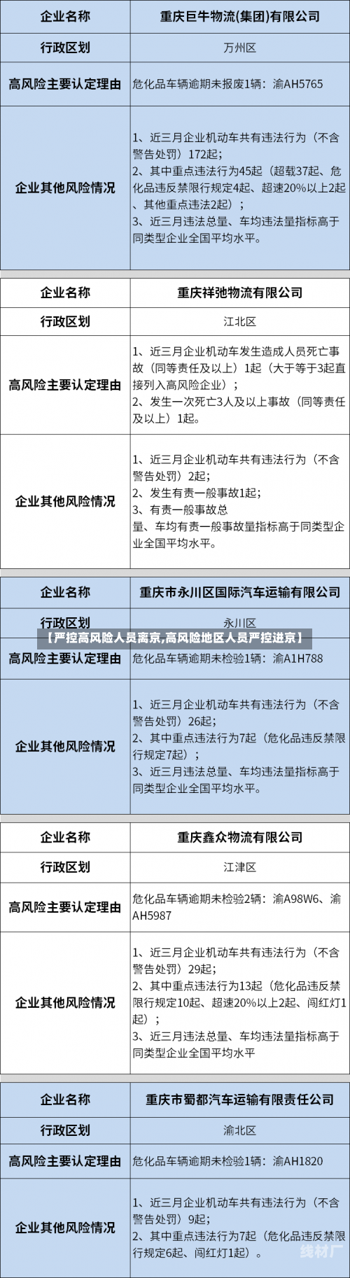 【严控高风险人员离京,高风险地区人员严控进京】