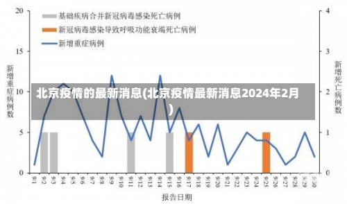 北京疫情的最新消息(北京疫情最新消息2024年2月)