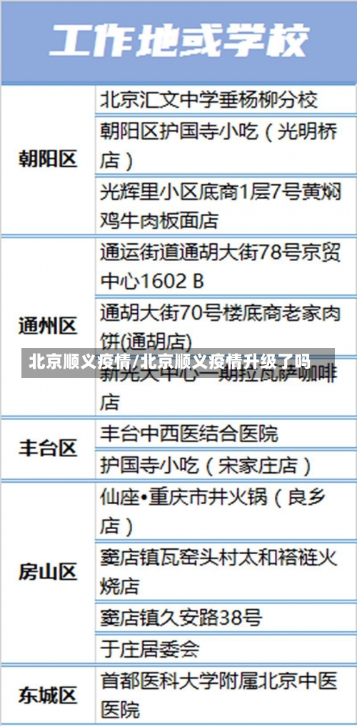 北京顺义疫情/北京顺义疫情升级了吗