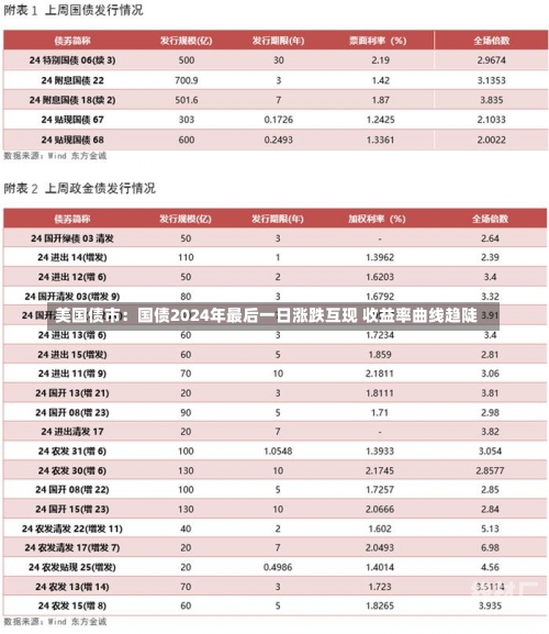 美国 第23页