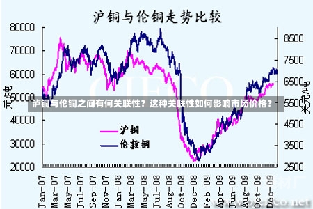 泸铜与伦铜之间有何关联性？这种关联性如何影响市场价格？