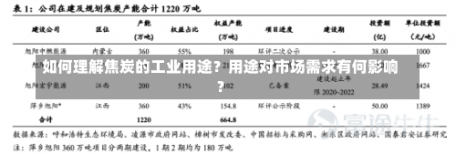 如何理解焦炭的工业用途？用途对市场需求有何影响？