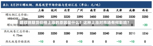 螺纹钢期货价格上涨的原因是什么？这种上涨对市场有何影响？