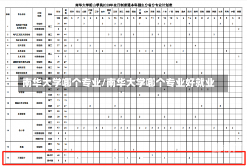 南华大学哪个专业/南华大学哪个专业好就业