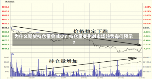 为什么期货持仓量会减少？持仓量变化对市场趋势有何预示？