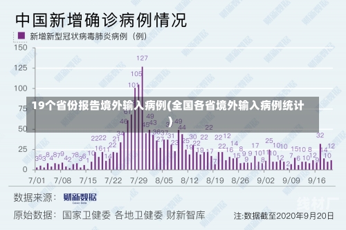 19个省份报告境外输入病例(全国各省境外输入病例统计)