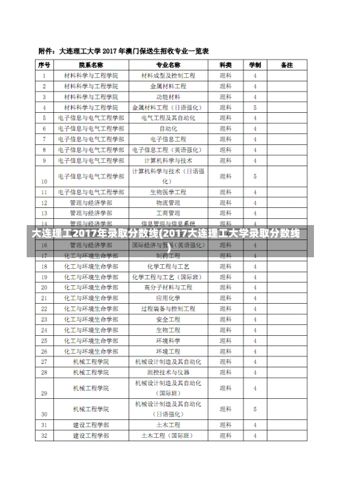 大连 第5页