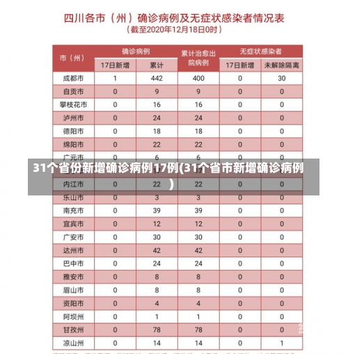 31个省份新增确诊病例17例(31个省市新增确诊病例)