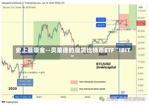 史上最吸金--贝莱德的现货比特币ETF“IBIT”