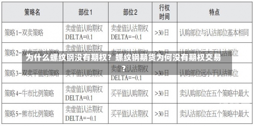 为什么螺纹钢没有期权？螺纹钢期货为何没有期权交易？