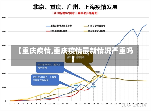 【重庆疫情,重庆疫情最新情况严重吗】