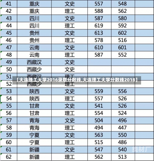 【大连理工大学2016录取分数线,大连理工大学分数线2018】