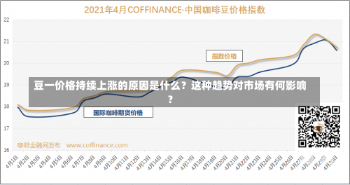 豆一价格持续上涨的原因是什么？这种趋势对市场有何影响？