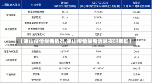 【凉山疫情最新情况,凉山疫情最新消息实时数据】