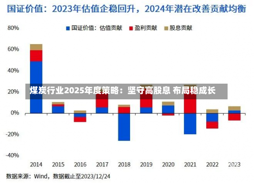 煤炭行业2025年度策略：坚守高股息 布局稳成长