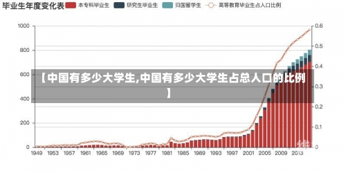 【中国有多少大学生,中国有多少大学生占总人口的比例】