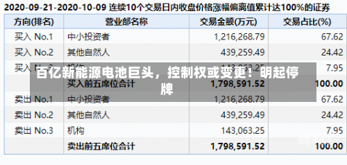 百亿新能源电池巨头，控制权或变更！明起停牌
