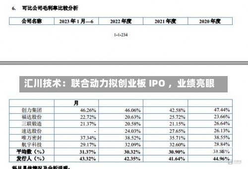 汇川技术：联合动力拟创业板 IPO ，业绩亮眼