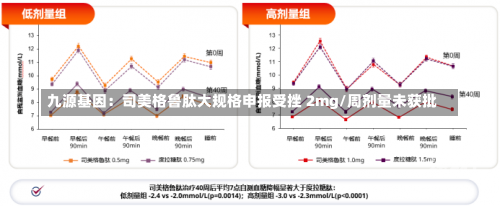 九源基因：司美格鲁肽大规格申报受挫 2mg/周剂量未获批