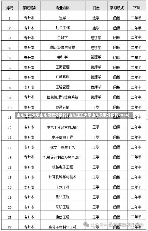 山东理工大学山东录取分数线(山东理工大学山东录取分数线2024)