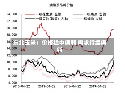 东北玉米：价格稳中偏弱 需求持续偏弱