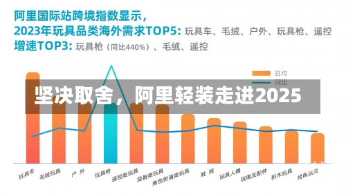 坚决取舍，阿里轻装走进2025