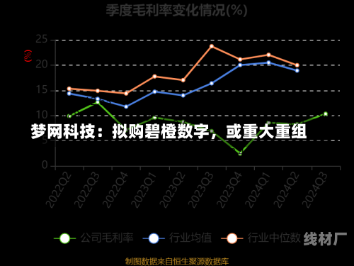 梦网科技：拟购碧橙数字，或重大重组