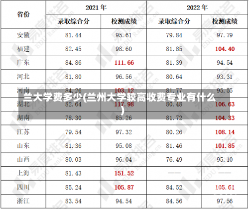 学费 第7页