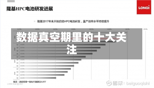 数据真空期里的十大关注