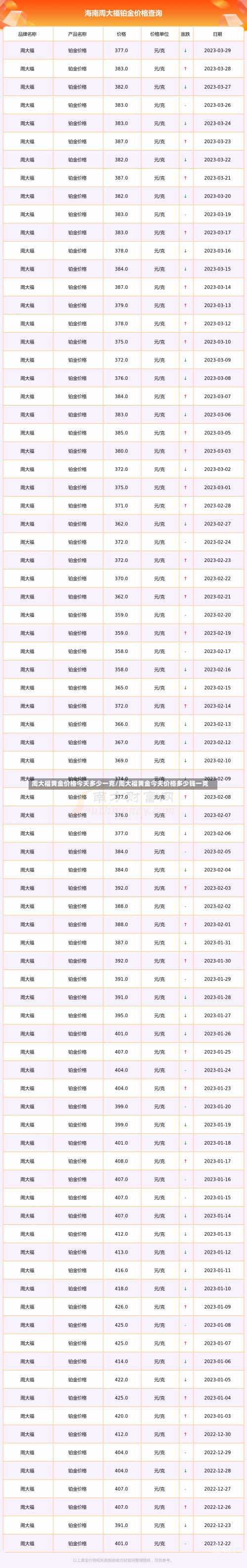 周大福黄金价格今天多少一克/周大福黄金今天价格多少钱一克