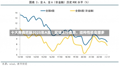 十大券商把脉2025年A股：延续上行态势，结构性机会增多