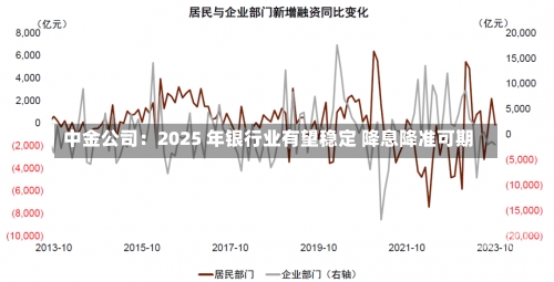 中金公司：2025 年银行业有望稳定 降息降准可期