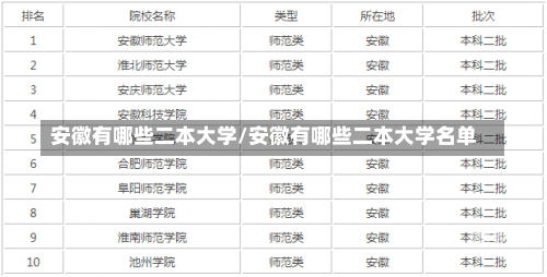 安徽有哪些二本大学/安徽有哪些二本大学名单