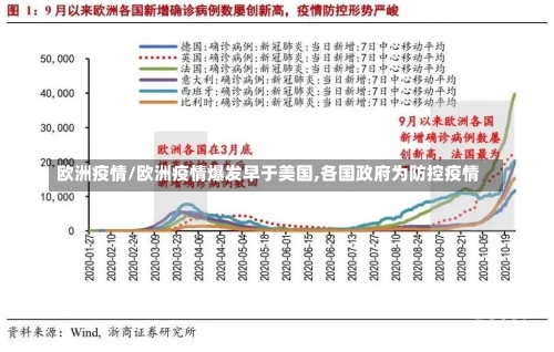 欧洲疫情/欧洲疫情爆发早于美国,各国政府为防控疫情