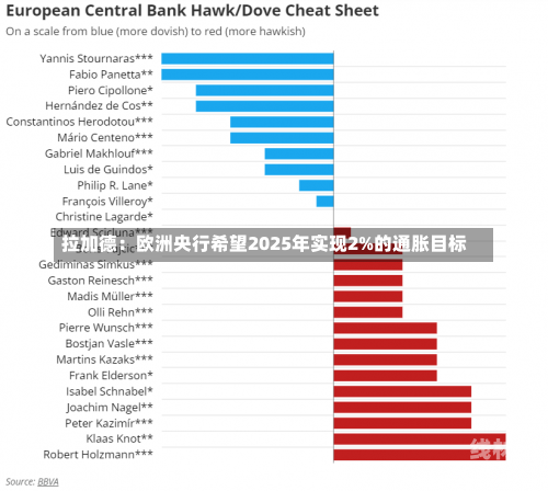 拉加德：欧洲央行希望2025年实现2%的通胀目标