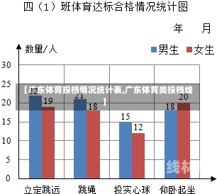 【广东体育投档情况统计表,广东体育类投档线】