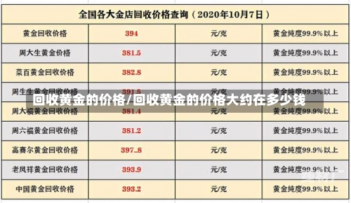 回收黄金的价格/回收黄金的价格大约在多少钱